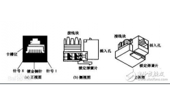 RJ45網(wǎng)口，RJ45母座水晶頭工作原理